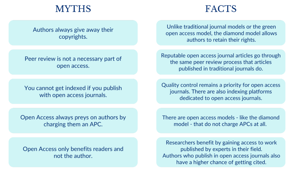 Open Access Publishing 101 - Forum for Open Research in MENA