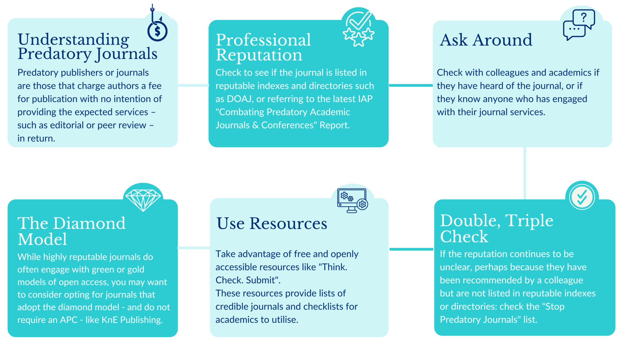 Open Access Publishing 101 - Forum for Open Research in MENA